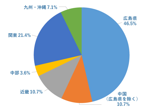 経営学科ba-area.jpg