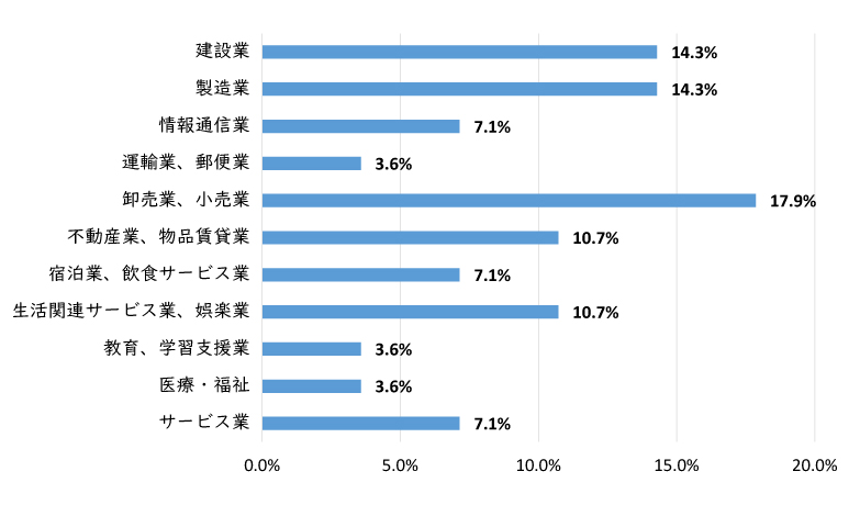 経営学科ba-industry.jpg