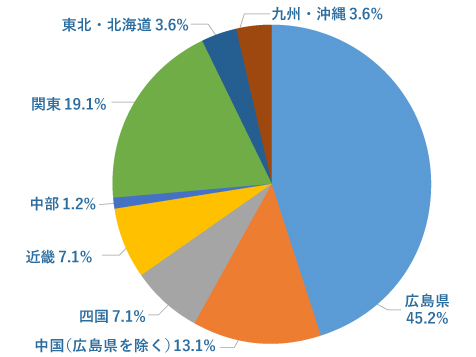 健康スポーツ科学科kss-area.jpg