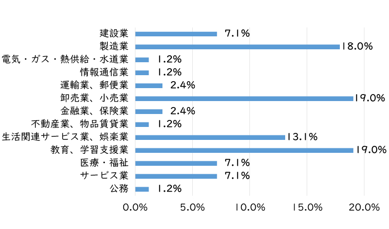 健康スポーツ科学科kss-industry.jpg