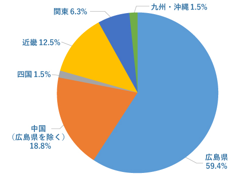 看護学科ns-area.jpg