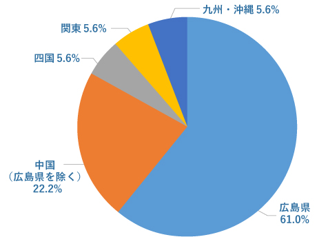 福祉学科wfs-area.jpg